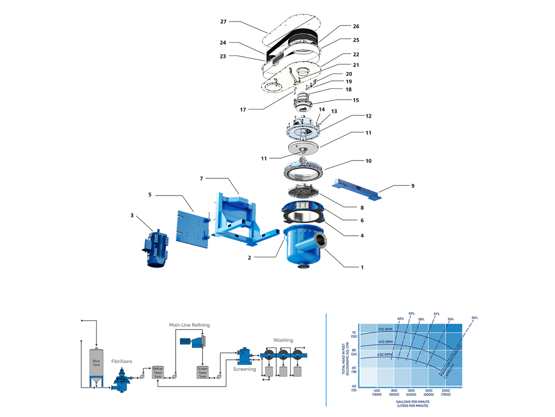 Fibrilizer Component to System